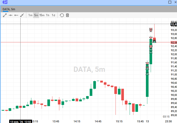data2
