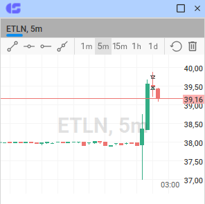 etln